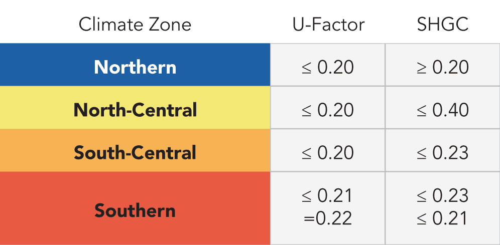Energy-Star-Most-Efficient-Chart