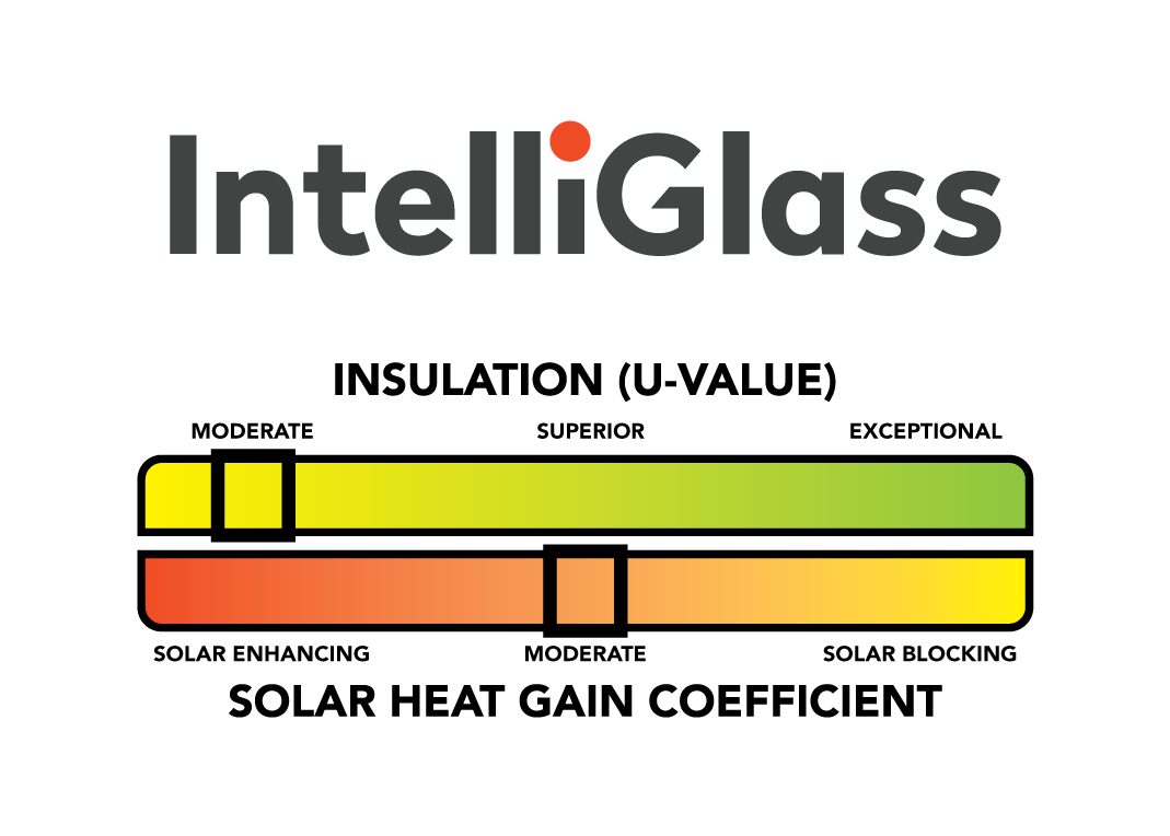 IntelliGlass